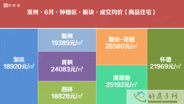 2023年6月常州房价地图新鲜出炉，看看你所在的板块房价有没有涨价啊？            </h1>(图3)