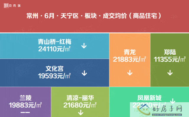 2023年6月常州房价地图新鲜出炉，看看你所在的板块房价有没有涨价啊？            </h1>(图2)