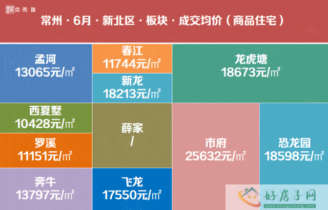 2023年6月常州房价地图新鲜出炉，看看你所在的板块房价有没有涨价啊？            </h1>(图4)