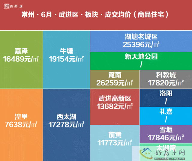 2023年6月常州房价地图新鲜出炉，看看你所在的板块房价有没有涨价啊？            </h1>(图6)