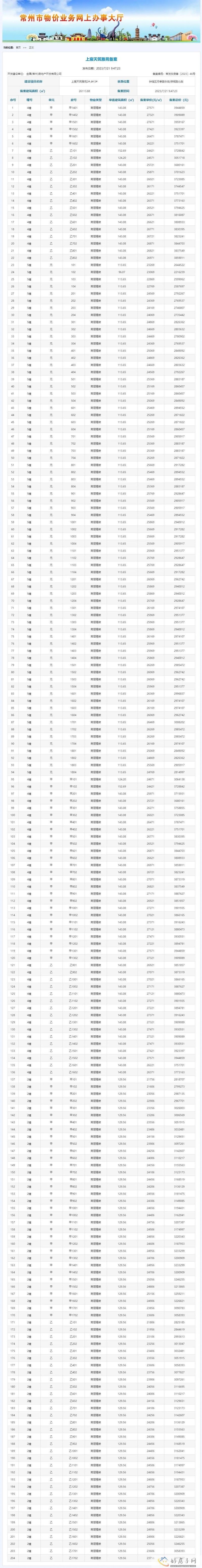 常州金隅钟楼天筑近日已取证，备案均价25369元/㎡！值得购买吗？            </h1>(图1)