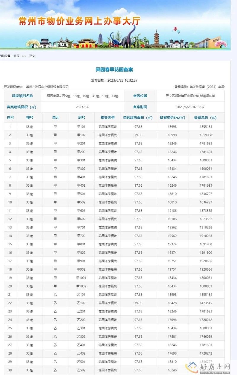 常州舜园春早金东方首批房源备案价格公示！均价19235元/㎡            </h1>(图2)