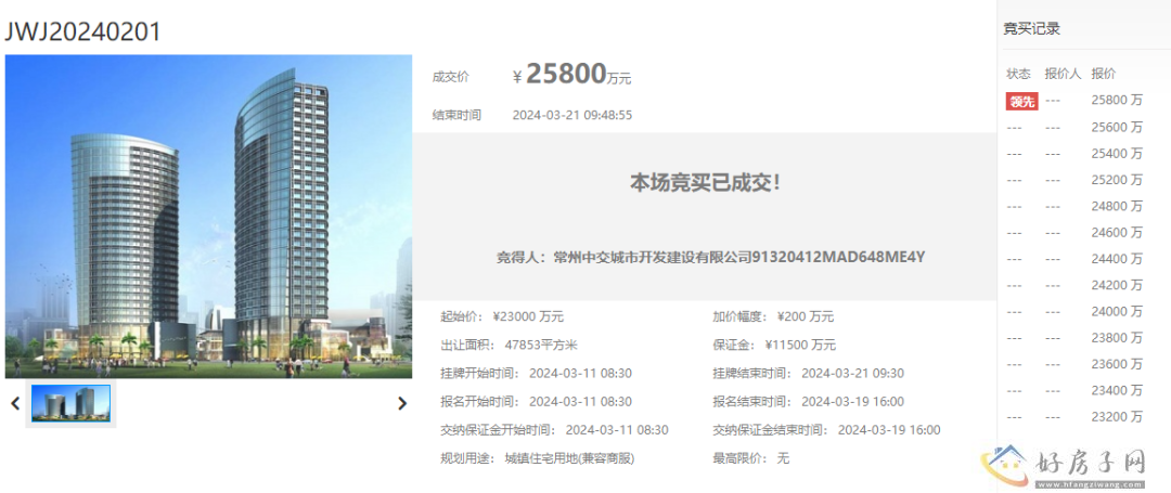 武进长沟河片区一宗安置地成功出让溢价12%            </h1>(图1)